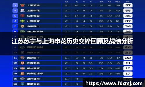 江苏苏宁与上海申花历史交锋回顾及战绩分析